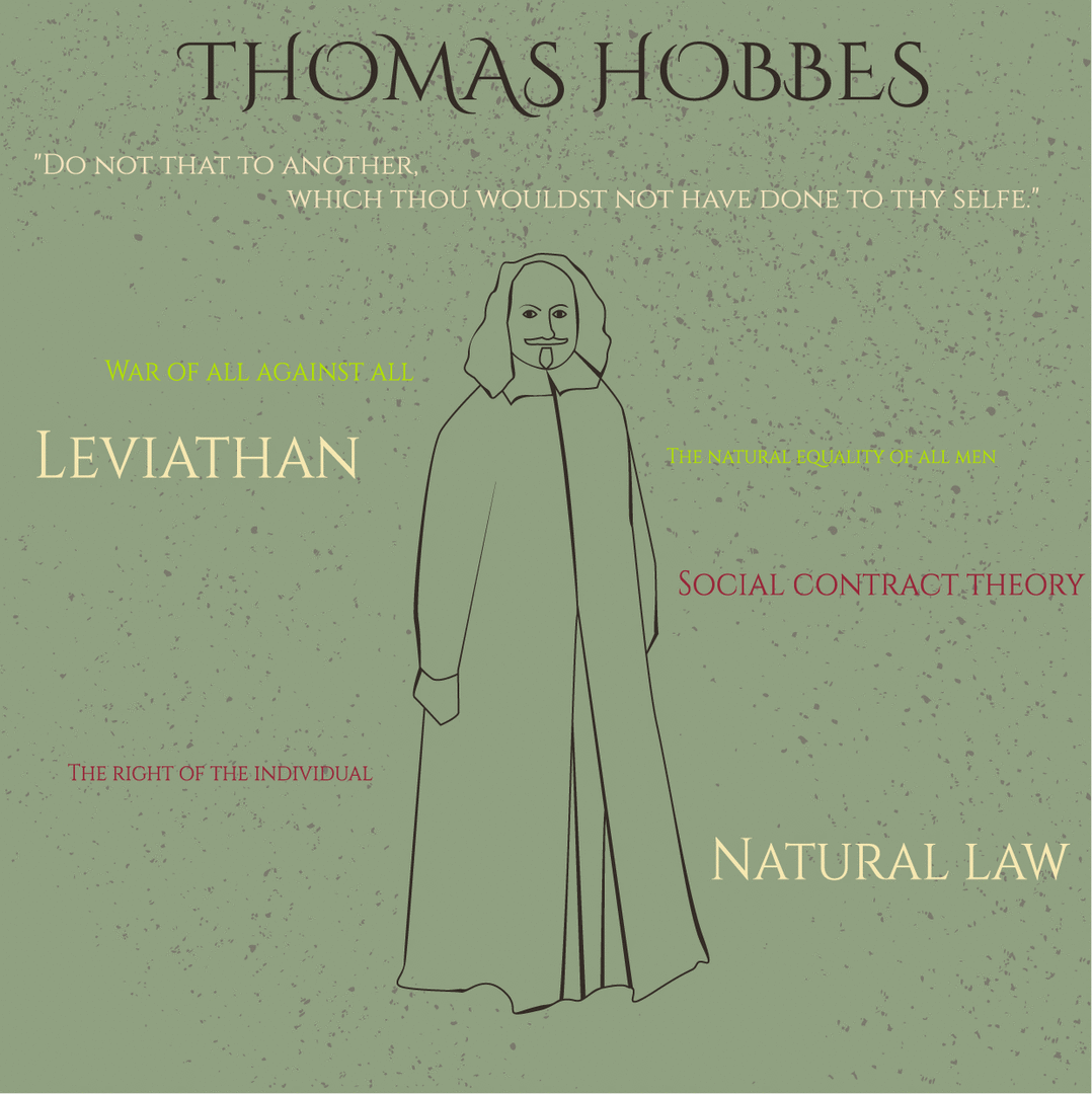 Questão ENEM 2015 - Thomas Hobbes